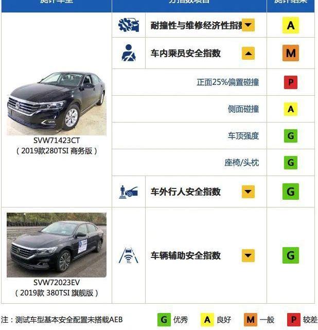 奔驰,帕萨特,特斯拉,保时捷,大众