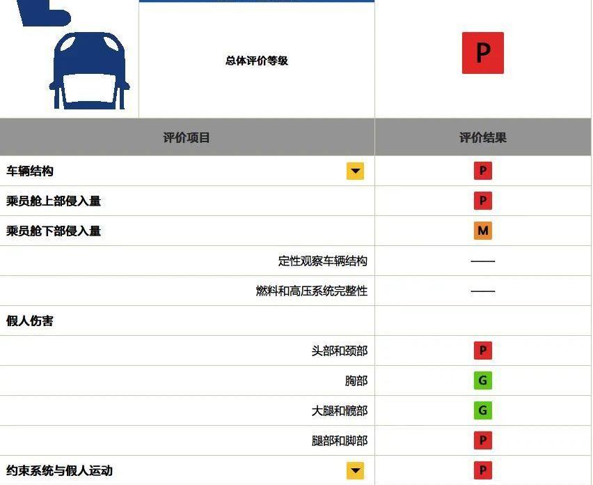 奔驰,帕萨特,特斯拉,保时捷,大众