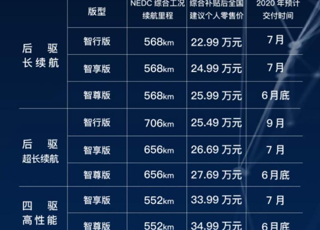 小鹏,小鹏P7,特斯拉,发现,Model S