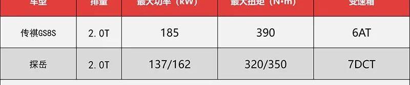 探岳,传祺GS8,大众,广汽传祺,奔驰