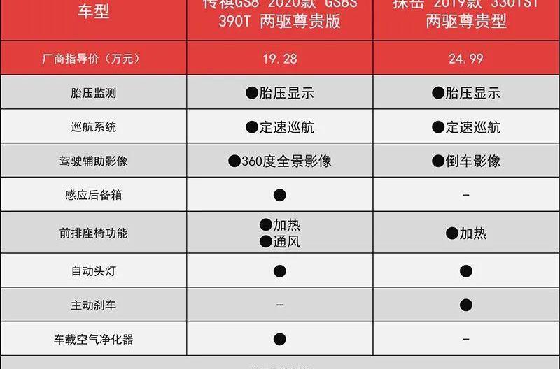 探岳,传祺GS8,大众,广汽传祺,奔驰