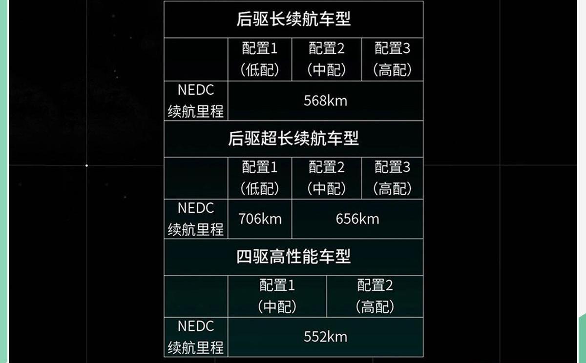 小鹏,小鹏P7