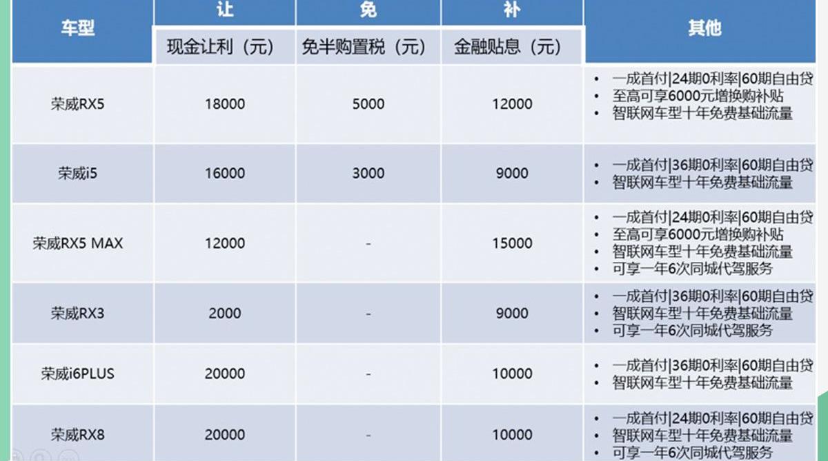 荣威,荣威RX5,荣威i5,荣威Ei5,荣威RX3