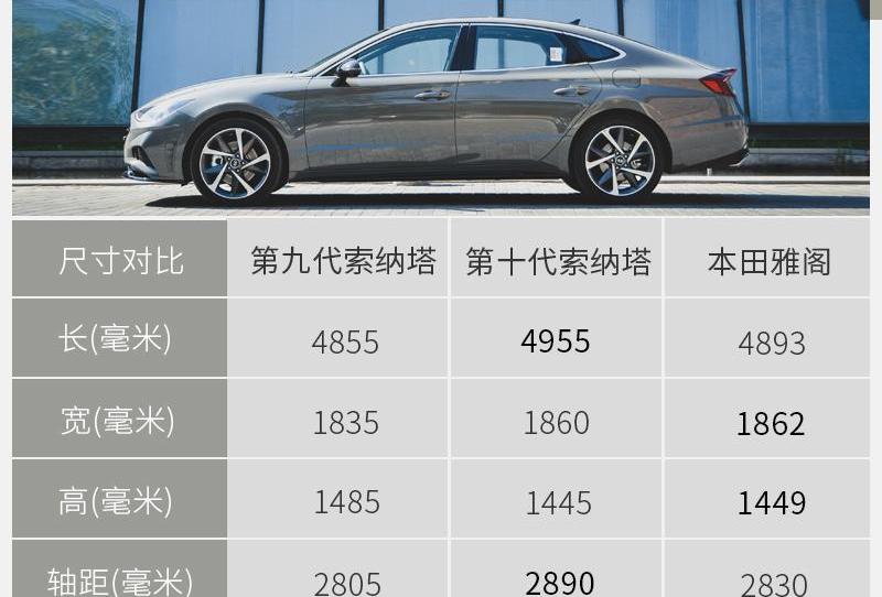 索纳塔,现代,北京,理念