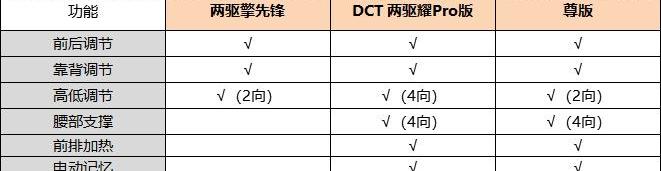 星途,领克02,领克,长城,奇瑞