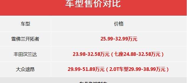 开拓者,汉兰达,途昂,汉,雪佛兰