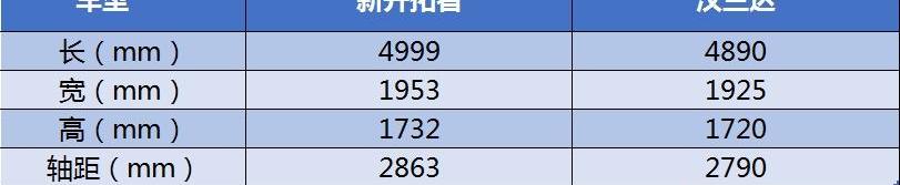 开拓者,汉兰达,汉,丰田