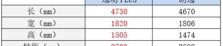 逸动,朗逸,长安,大众,鲸