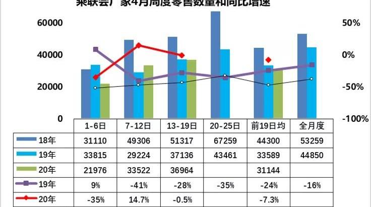 长安,特斯拉,比亚迪,别克,大众