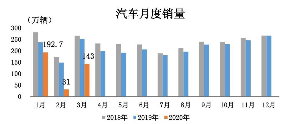 长安,特斯拉,比亚迪,别克,大众
