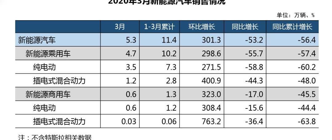 长安,特斯拉,比亚迪,别克,大众