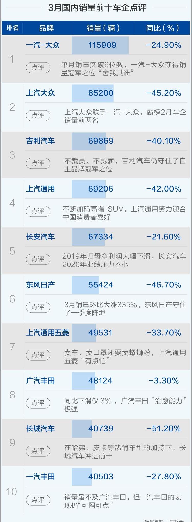 长安,特斯拉,比亚迪,别克,大众
