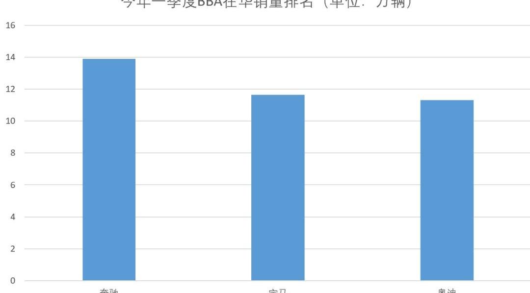 长安,特斯拉,比亚迪,别克,大众