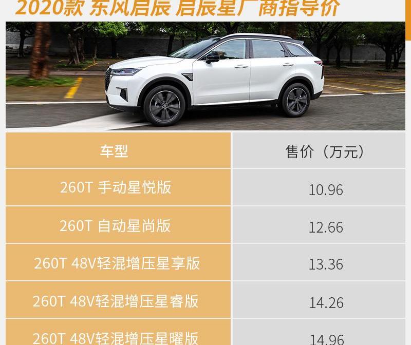 启辰,启辰星,长安,长安CS75