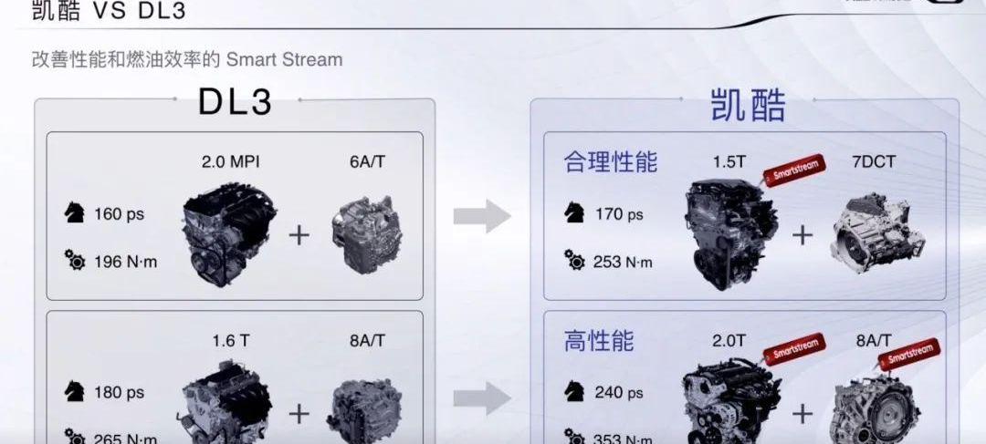 起亚,雅阁,东风,迈腾,凯美瑞