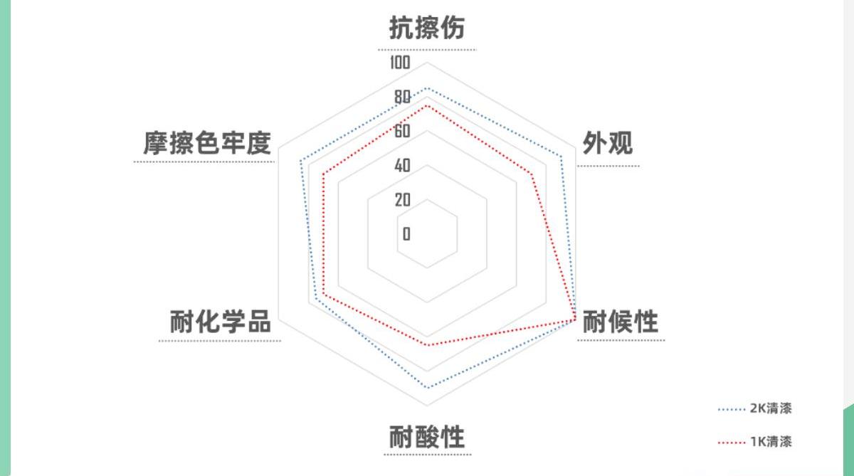 红旗,红旗H5,一汽