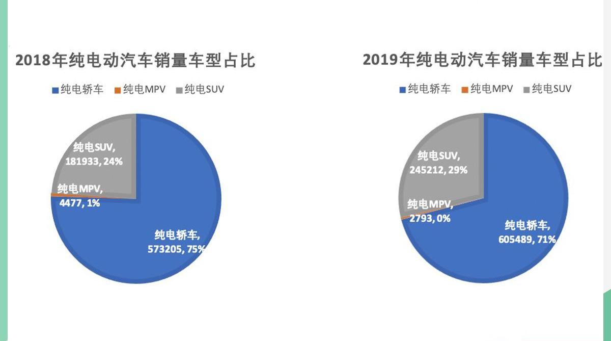 小鹏,威马汽车,蔚来,小鹏P7