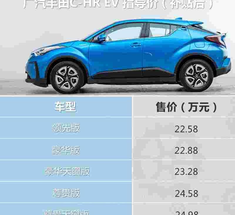 丰田,丰田C-HR