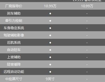 比亚迪,奇瑞,奇瑞新能源,本田,本田CR-V