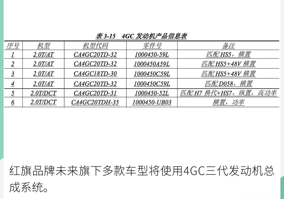 红旗,777,红旗H7,红旗HS5,一汽