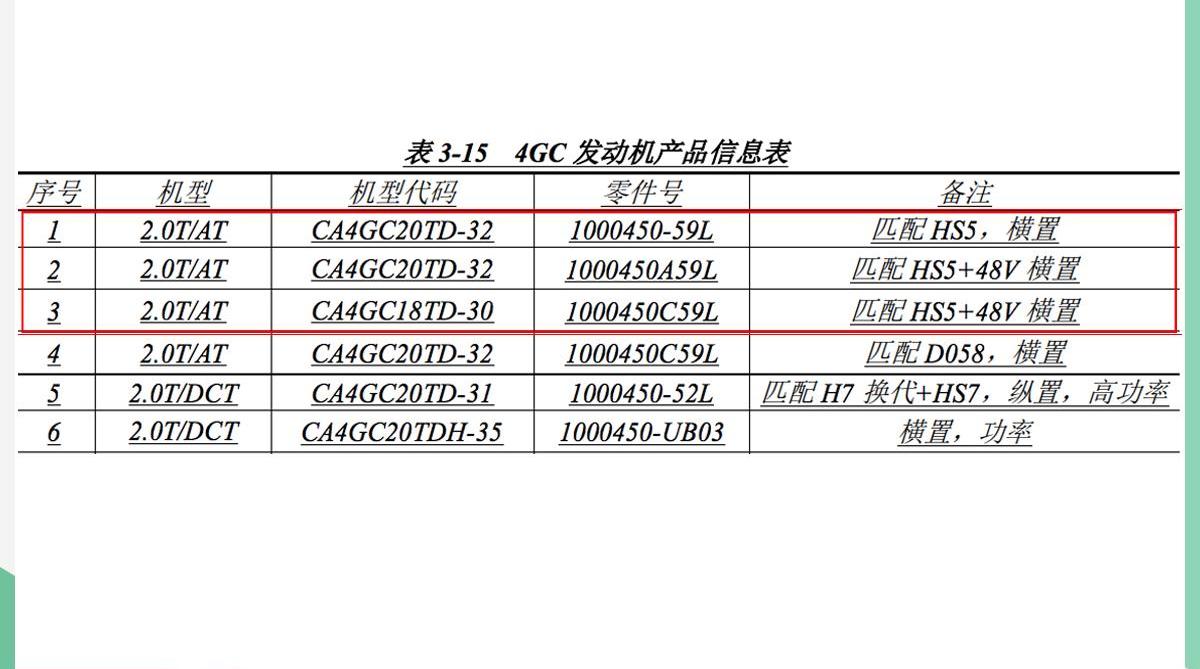 红旗,777,红旗H7,红旗HS5,一汽