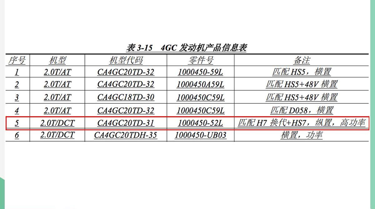 红旗,777,红旗H7,红旗HS5,一汽