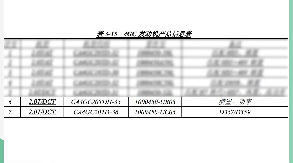 奔腾,一汽