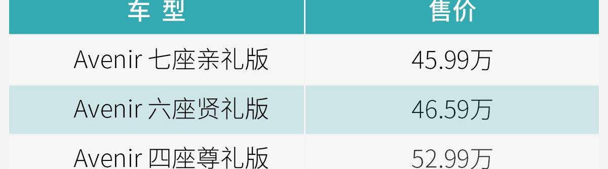 别克,别克GL8,丰田,埃尔法,雷克萨斯