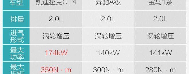 凯迪拉克,凯迪拉克CT4