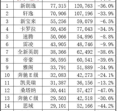 大众,奔驰,凯美瑞,帕萨特,发现