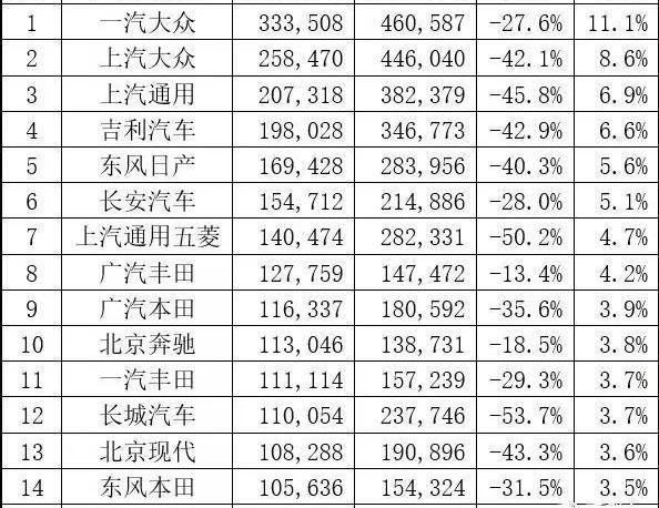 大众,奔驰,凯美瑞,帕萨特,发现