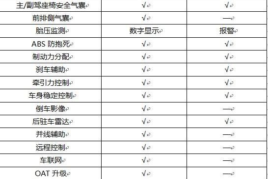 英朗,别克,朗逸,轩逸,大众