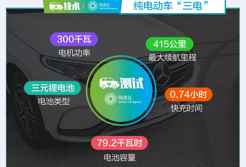 奔驰,北京,发现,炮