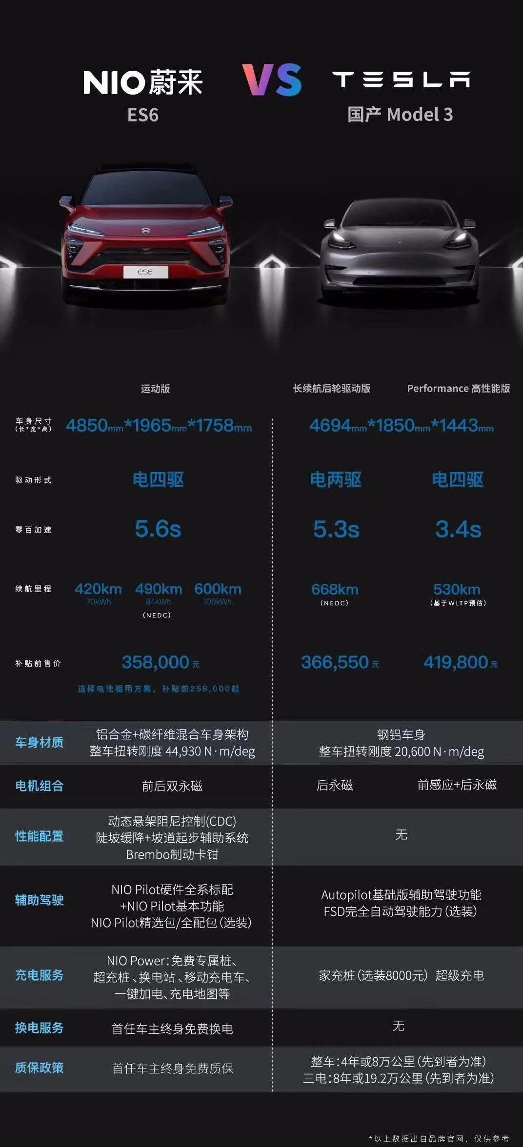特斯拉,蔚来,小鹏,宝马,Model 3