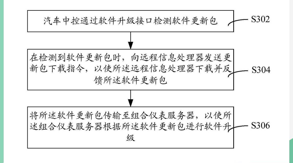 远程,江淮