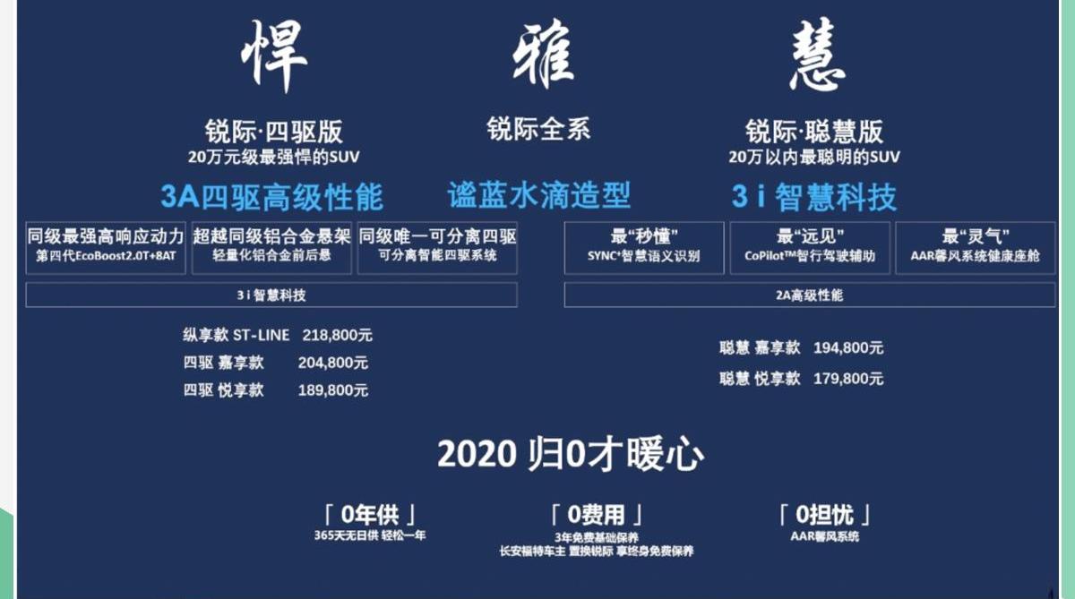 长安,福特,锐际