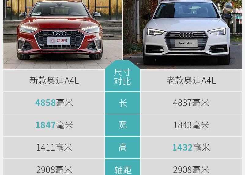 奥迪,奥迪A4L