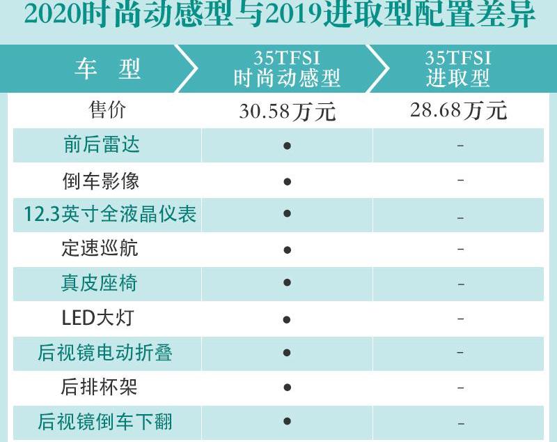 奥迪,奥迪A4L