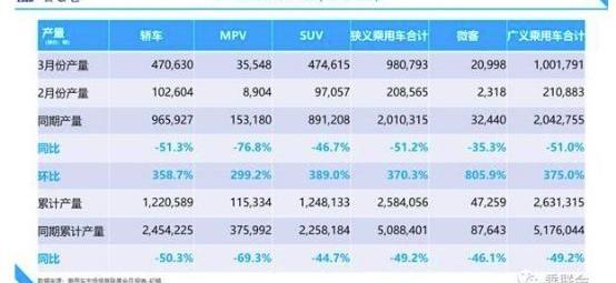 朗逸,逸动,长安,东风,轩逸