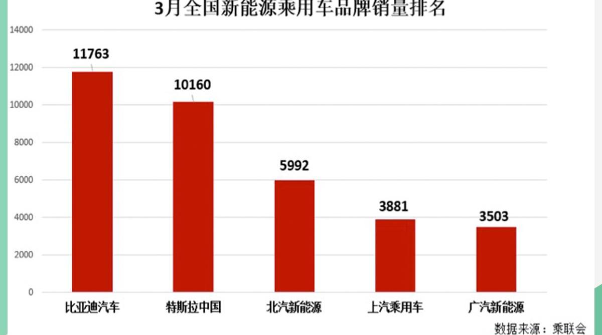 比亚迪,汉,北京