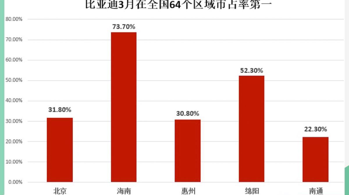 比亚迪,汉,北京