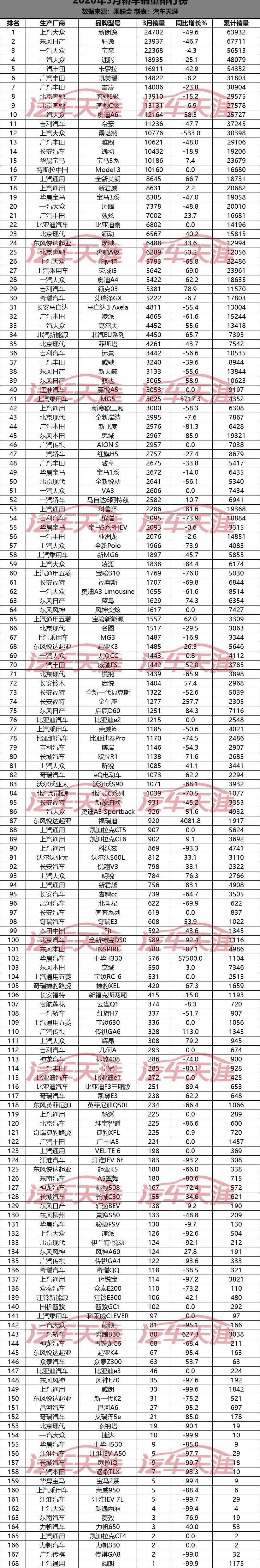 奔驰,奥迪,宝马,比亚迪,长安