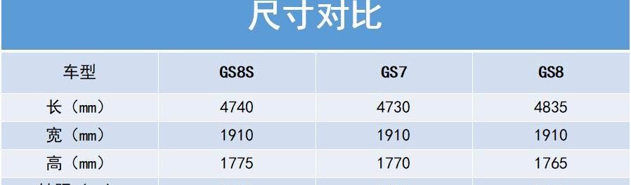 发现,广汽传祺,传祺GS8