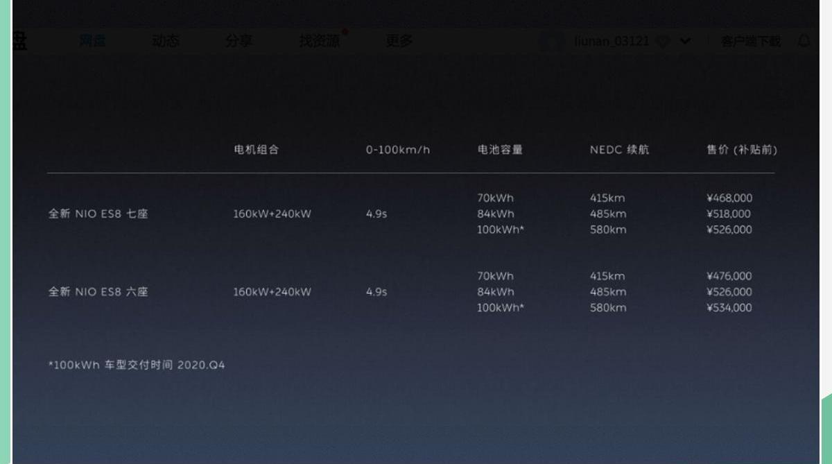 蔚来,蔚来ES8,合创