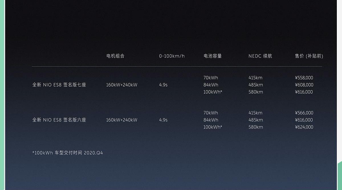 蔚来,蔚来ES8,合创