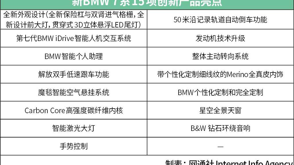 宝马,现代