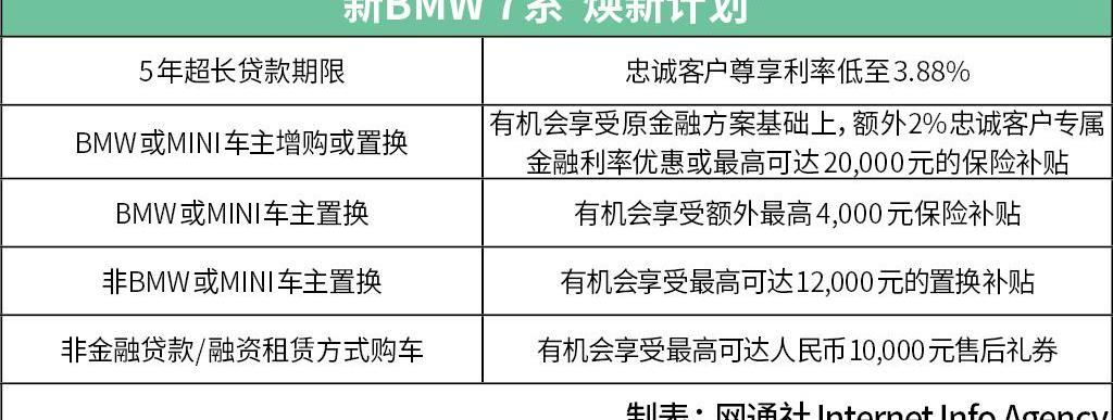 宝马,现代