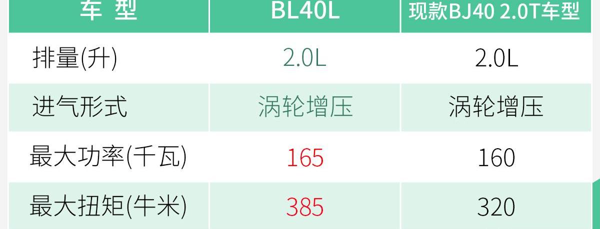 北京BJ40,北京,哈弗,哈弗H9