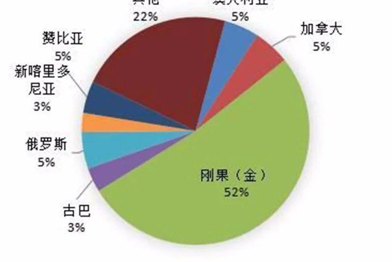 比亚迪