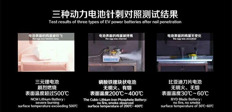 比亚迪